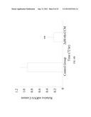 Pharmaceutical Composition for Inhibiting Histone H4 and Manufacturing     Method Thereof diagram and image