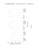 Pharmaceutical Composition for Inhibiting Histone H4 and Manufacturing     Method Thereof diagram and image