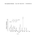 Pharmaceutical Composition for Inhibiting Histone H4 and Manufacturing     Method Thereof diagram and image