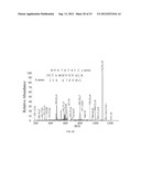 Pharmaceutical Composition for Inhibiting Histone H4 and Manufacturing     Method Thereof diagram and image