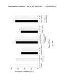 Pharmaceutical Composition for Inhibiting Histone H4 and Manufacturing     Method Thereof diagram and image