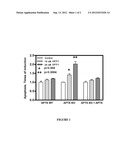 MARKERS FOR SELECTING PERSONALIZED THERAPIES FOR THE TREATMENT OF CANCER diagram and image