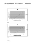 MONOCLONAL ANTIBODIES AND SINGLE CHAIN ANTIBODY FRAGMENTS AGAINST     CELL-SURFACE PROSTATE SPECIFIC MEMBRANE ANTIGEN AS DIAGNOSTIC AND     THERAPEUTIC TOOLS FOR PROSTATE CANCER diagram and image