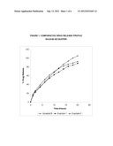 SUSTAINED RELEASE COMPOSITIONS OF ALFUZOSIN diagram and image