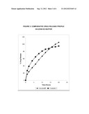 SUSTAINED RELEASE COMPOSITIONS OF ALFUZOSIN diagram and image