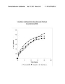 SUSTAINED RELEASE COMPOSITIONS OF ALFUZOSIN diagram and image