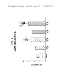 NEUROPROTECTION AND MYELIN REPAIR USING NESTORONE.RTM. diagram and image