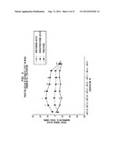 NEUROPROTECTION AND MYELIN REPAIR USING NESTORONE.RTM. diagram and image