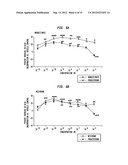 NEUROPROTECTION AND MYELIN REPAIR USING NESTORONE.RTM. diagram and image