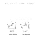 VIRUCIDAL PROPERTIES OF VARIOUS FORMS OF SOPHOROLIPIDS diagram and image