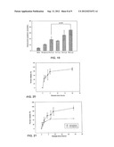 THERMO-RESPONSIVE HYDROGEL COMPOSITIONS diagram and image