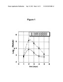 Use of Deuterium Oxide for the Treatment of Virus-Based Diseases of the     Respiratory Tract diagram and image