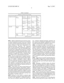 REVERSING AUTONOMIC NERVOUS SYSTEM DYSFUNCTION BY POTENTIATING METHYLATION diagram and image