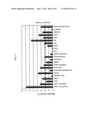 Omega-3 Fatty Acid Enriched Soups and Sauces diagram and image