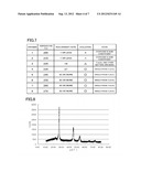 CHALCOGEN COMPOUND POWDER, CHALCOGEN COMPOUND PASTE, PROCESS FOR PRODUCING     CHALCOGEN COMPOUND POWDER, PROCESS FOR PRODUCING CHALCOGEN COMPOUND     PASTE, AND PROCESS FOR PRODUCING THIN FILM OF CHALCOGEN COMPOUND diagram and image