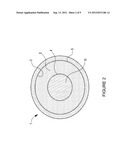 ROTATIONAL CASTING PROCESS diagram and image