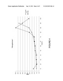 ROTATIONAL CASTING PROCESS diagram and image