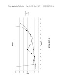 ROTATIONAL CASTING PROCESS diagram and image