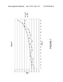 ROTATIONAL CASTING PROCESS diagram and image