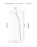 ROTATIONAL CASTING PROCESS diagram and image