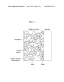 ELECTRODE FOR RECHARGEABLE LITHIUM BATTERY AND RECHARGEABLE LITHIUM     BATTERY INCLUDING THE SAME diagram and image