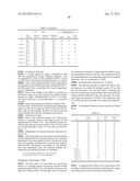 ACTINIC-RAY- OR RADIATION-SENSITIVE RESIN COMPOSITION AND METHOD OF     FORMING A PATTERN USING THE SAME diagram and image