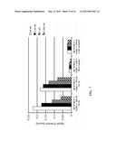 Aptamers for C. Difficile Diagnostics diagram and image