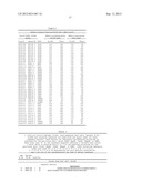 Aptamers for C. Difficile Diagnostics diagram and image