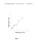 TIVOZANIB RESPONSE PREDICTION diagram and image