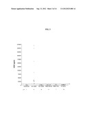 MATERIALS AND METHODS FOR THE DIFFERENTIAL DIAGNOSIS OF PACREATIC LESIONS diagram and image