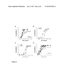 METHOD, KIT OR DIAGNOSTIC FOR THE DETECTION OF REAGENTS WHICH INDUCE     ALTERED CONTRACTILITY diagram and image