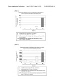 Method Of Differentiation From Stem Cells To Hepatocytes diagram and image