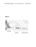 Gene Expression Technique diagram and image