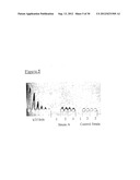 Gene Expression Technique diagram and image