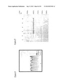 Gene Expression Technique diagram and image