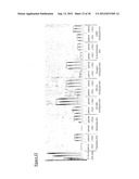 Gene Expression Technique diagram and image