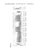 Gene Expression Technique diagram and image