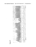 Gene Expression Technique diagram and image