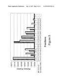 Method for the Purification of Alphavirus Replicon Particles diagram and image