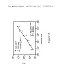Method for the Purification of Alphavirus Replicon Particles diagram and image