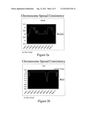 METHODS OF CHROMOSOME DRYING AND SPREADING diagram and image