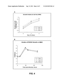 Non-Simian Cells for Growth of Porcine Reproductive and Respiratory     Syndrome (PRRS) Virus diagram and image