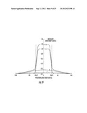 METHOD AND SYSTEM FOR DETERMINING OPTICAL PROPERTIES OF SEMICONDUCTOR     WAFERS diagram and image