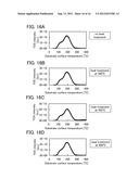 METHOD OF MANUFACTURING SEMICONDUCTOR DEVICE diagram and image