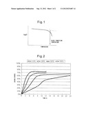 METHOD FOR PRODUCING FIBER-REINFORCED COMPOSITE MATERIAL, AND     HEAT-RESISTANT MOLD MATERIAL AND HEAT-RESISTANT STRUCTURAL MATERIAL USING     THE FIBER-REINFORCED COMPOSITE MATERIAL diagram and image