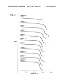 METHOD FOR PRODUCING FIBER-REINFORCED COMPOSITE MATERIAL, AND     HEAT-RESISTANT MOLD MATERIAL AND HEAT-RESISTANT STRUCTURAL MATERIAL USING     THE FIBER-REINFORCED COMPOSITE MATERIAL diagram and image