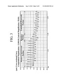 ABRASIVE FOR BLAST PROCESSING AND BLAST PROCESSING METHOD EMPLOYING THE     SAME diagram and image