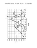 SPS RECEIVER WITH ADJUSTABLE LINEARITY diagram and image