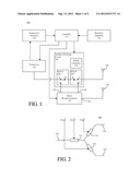 ENERGY DISTRIBUTION AMONG ANTENNAS IN AN ANTENNA SYSTEM diagram and image