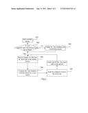 METHOD AND SYSTEM FOR ANTIVIRUS ON A MOBILE DEVICE BY SIM CARD diagram and image